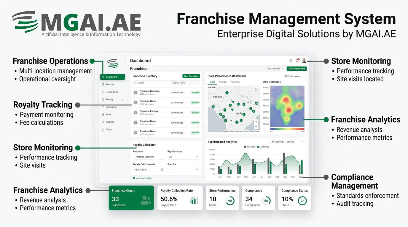Franchise Management System dashboard deployment preview